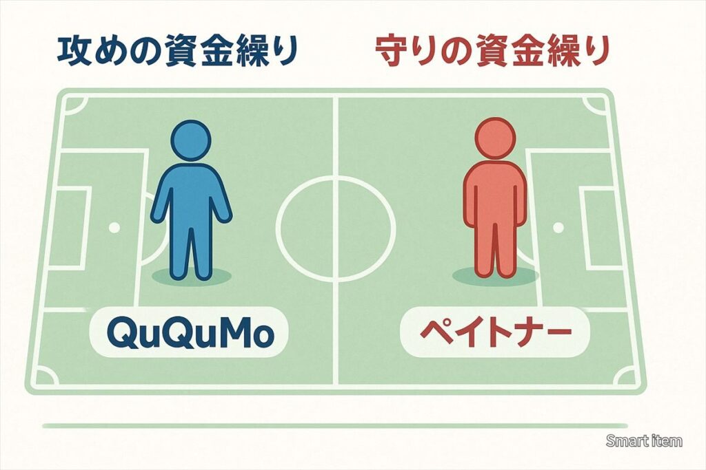 イラスト/図表：QuQuMoとペイトナーの比較表（スピード・手数料・上限額）